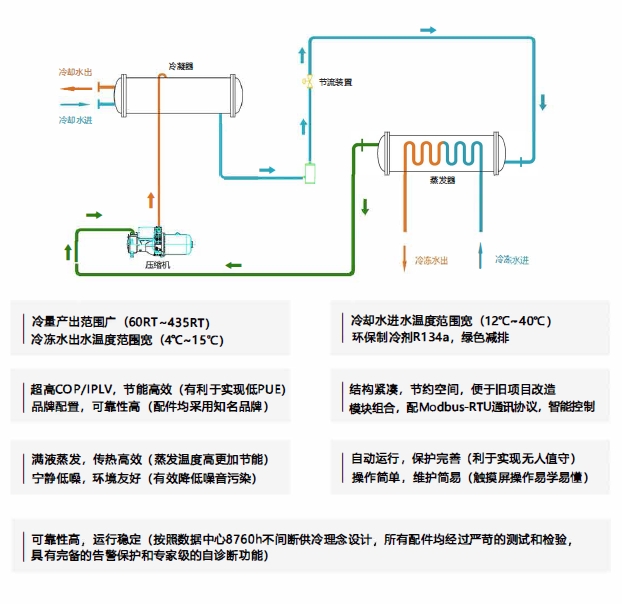 數(shù)據(jù)中心1.png
